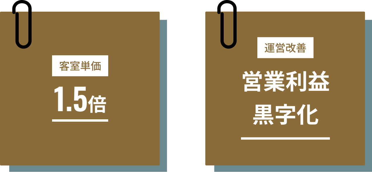 KANSEI null 佐賀 実績