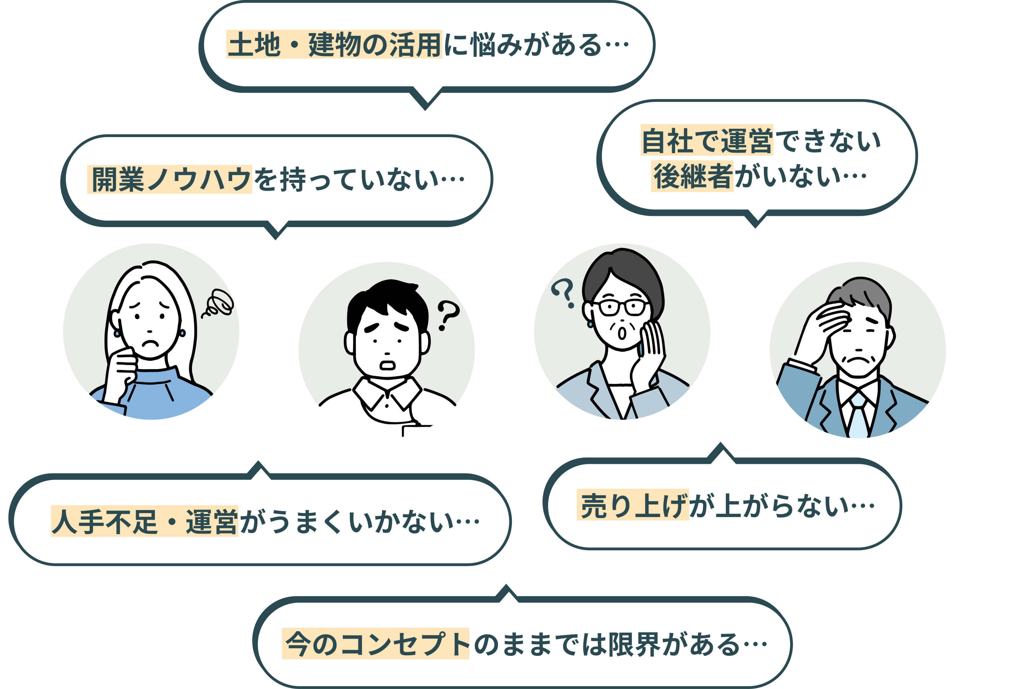 こんなお悩みはありませんか？